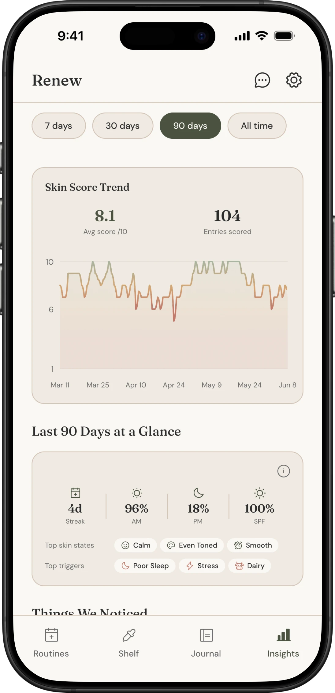 Insights with the skin score trend chart