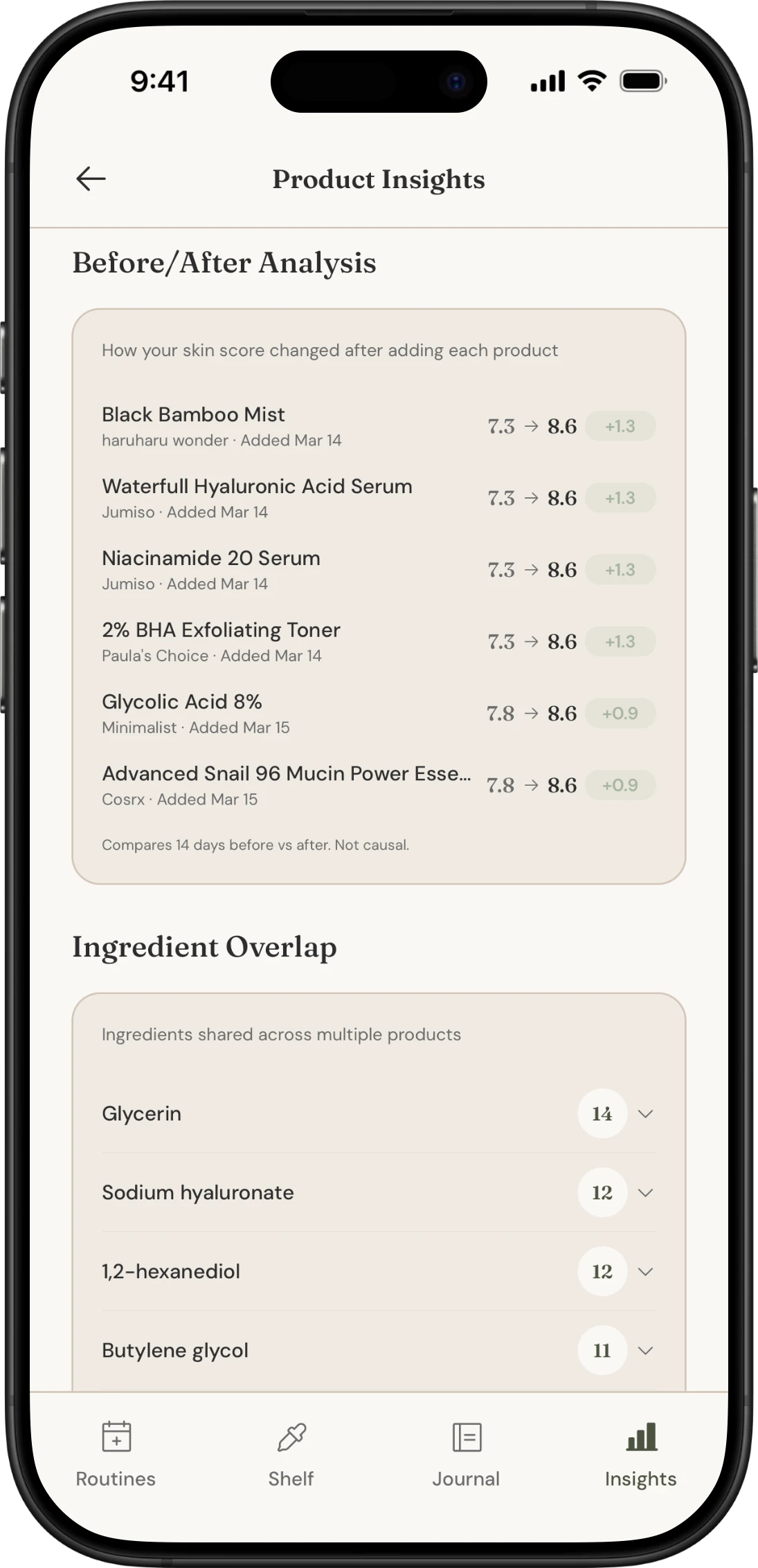 Product insights with before and after analysis